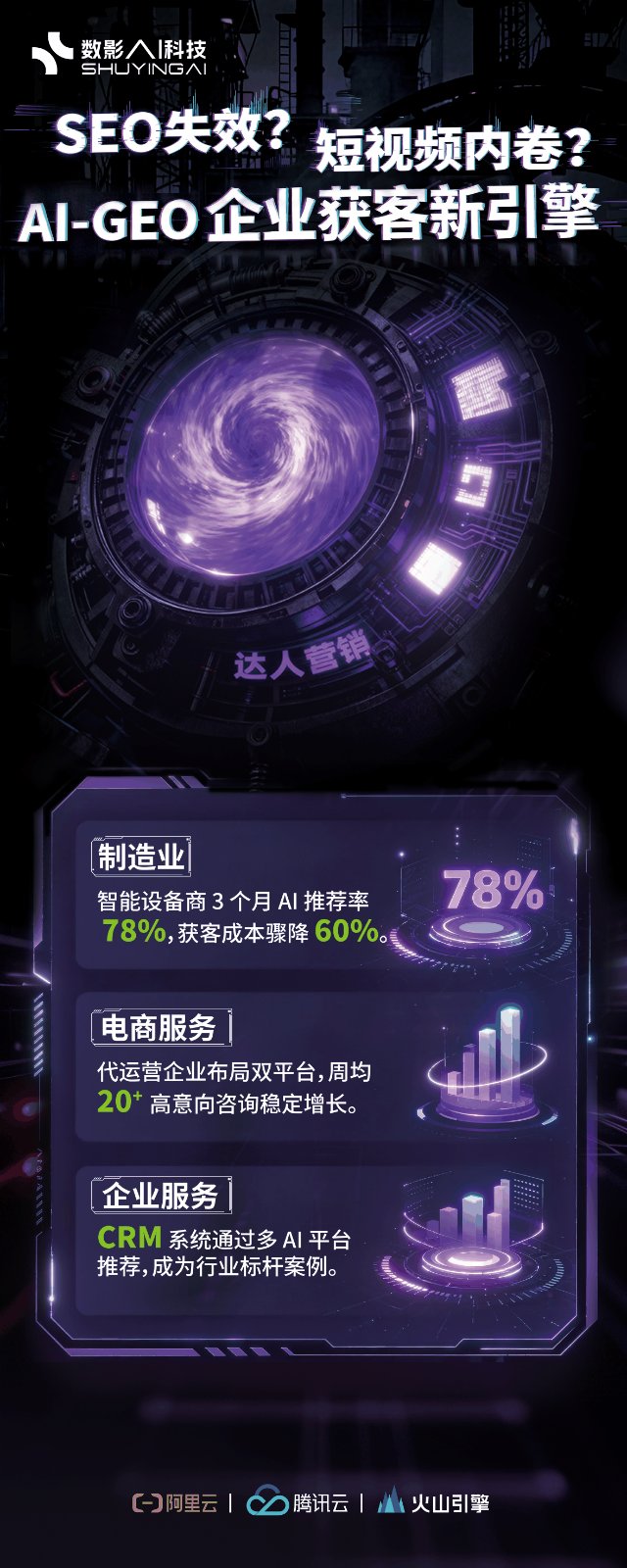 全渠道曝光